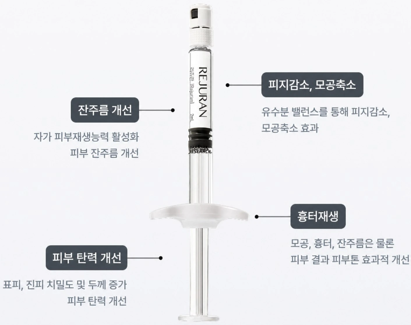 리쥬란힐러 효과 다이어그램