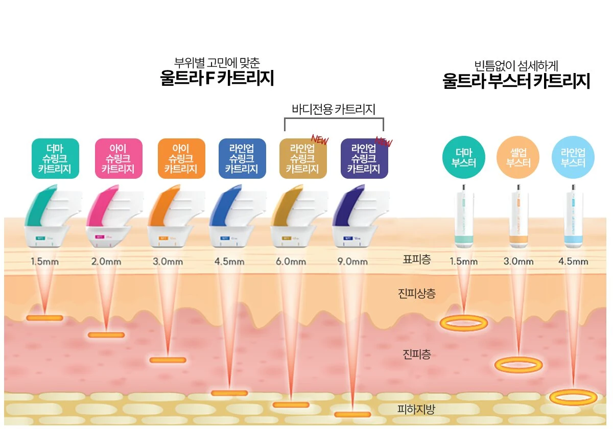 울트라 F 카트리지
